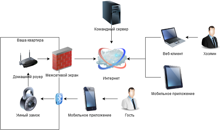 Как найти нужную схему в интернете