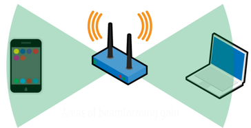 Основные особенности стандарта 802.11ac - 3