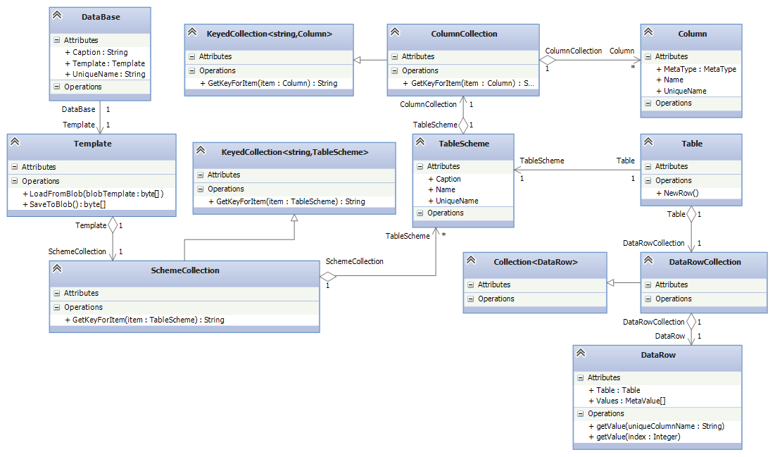 Схема бд в sqlite