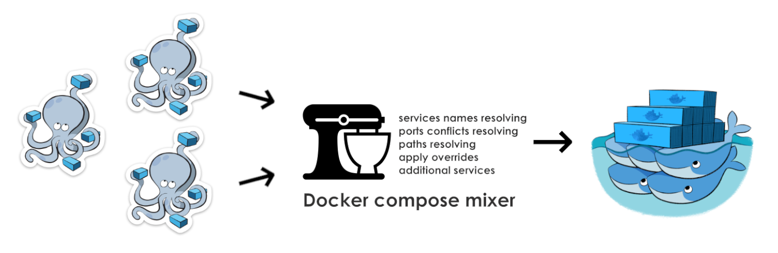 Docker compose version is obsolete. Docker Machine. Docker хабр. Docker compose. Значок docker-compose.