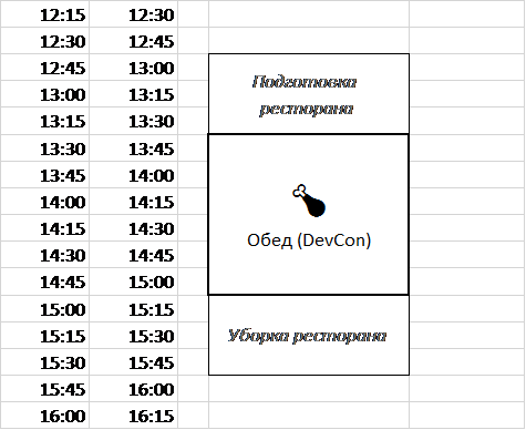 Секреты DevCon #2. Как формируется сетка конференции - 10