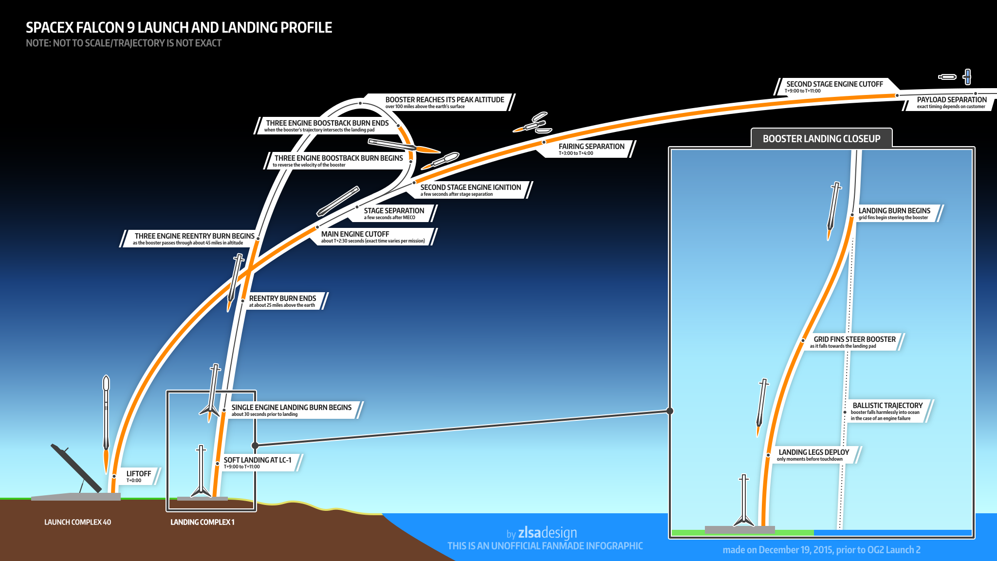 Falcon 9 схема