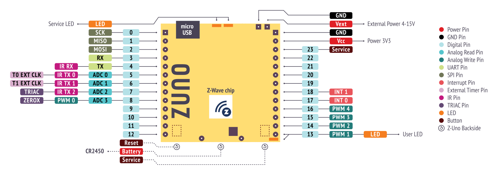 Делаем собственное Z-Wave устройство на базе Z-Uno - 8