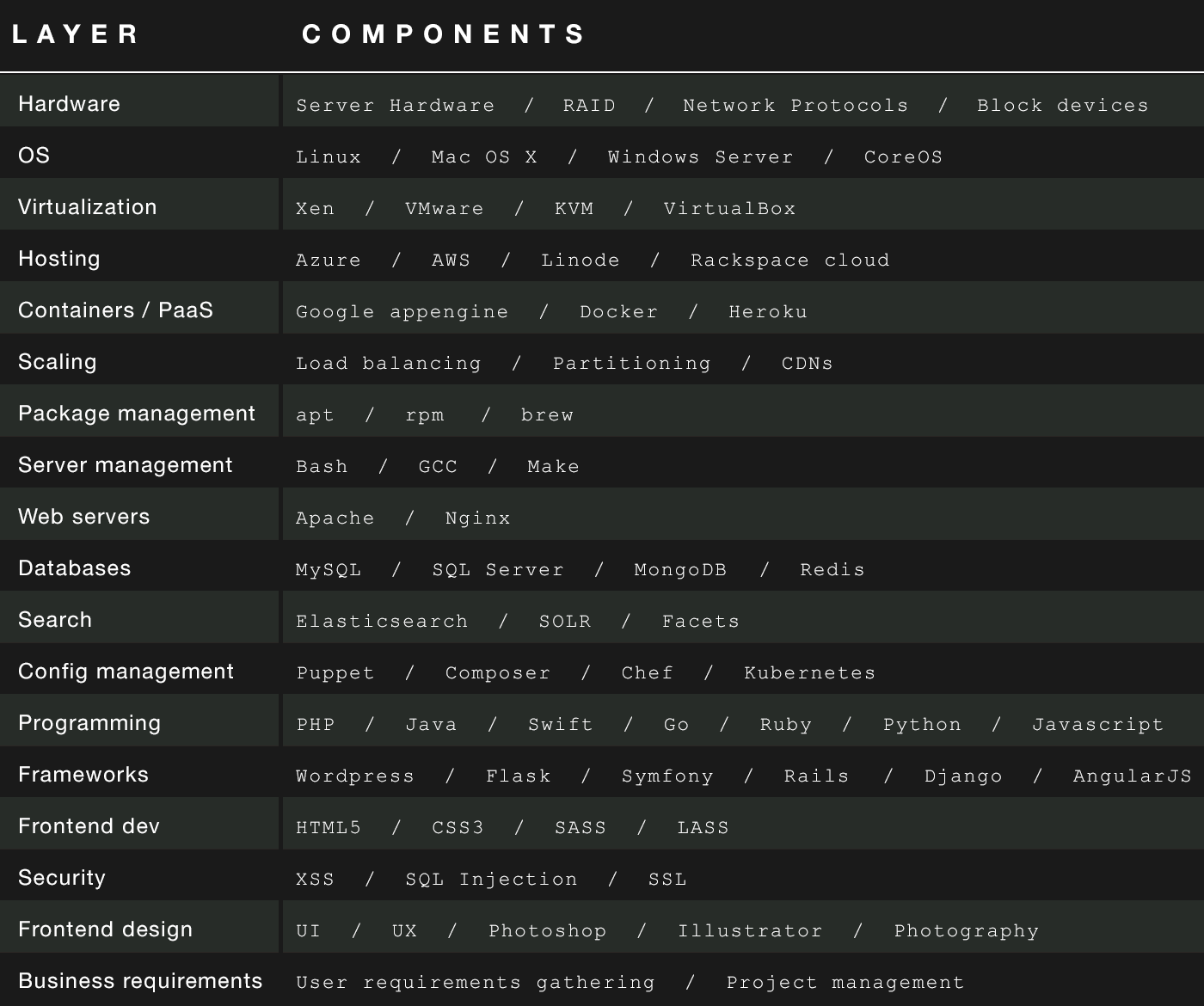 Stack перевод на русский. Full перевод. Sass CSS. Linux devices. Full Stack developer.