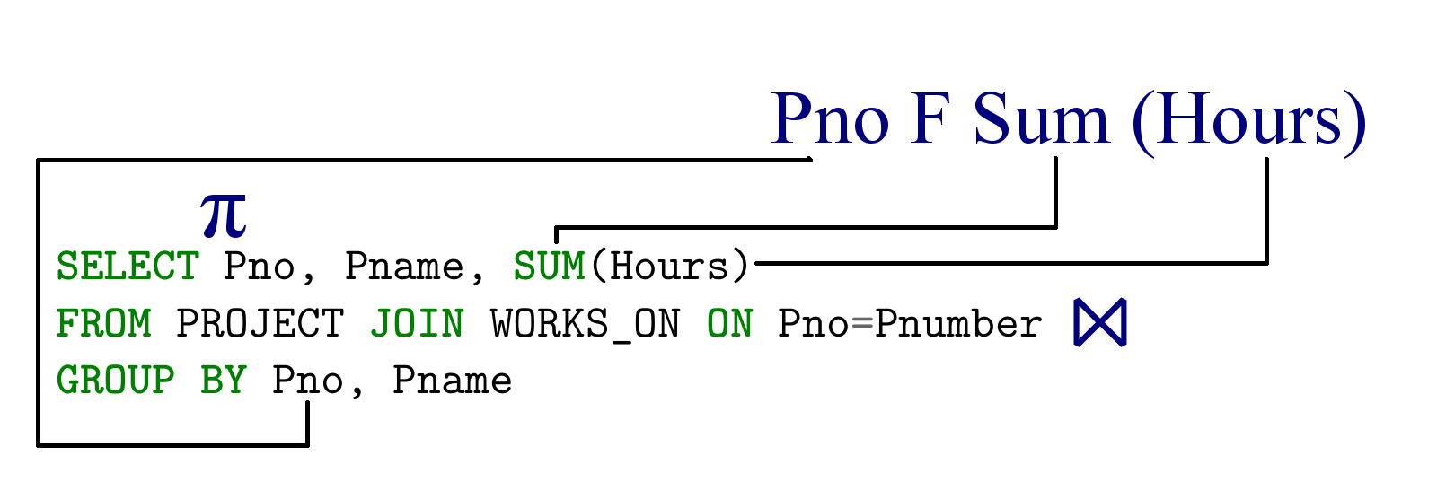 Заметки о SQL и реляционной алгебре - 30