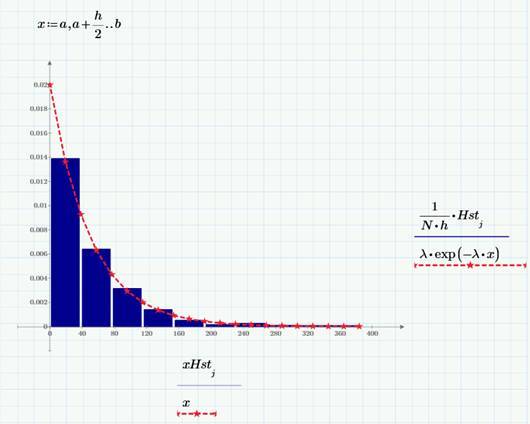 Монте-Карло моделирование в Mathcad Express - 7