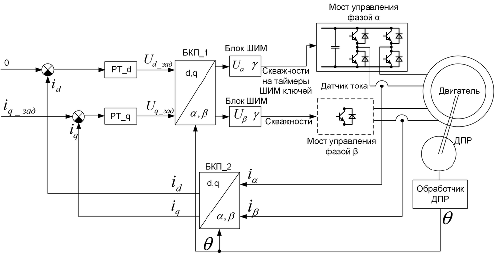 Упрощенная структурная схема асинхронного двигателя