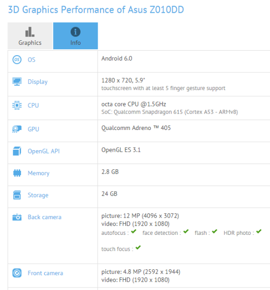 Asus Z010DD получит SoC Snapdragon 615