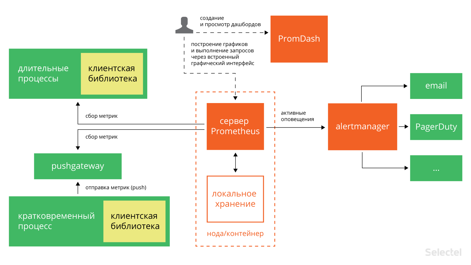 Метрика индекс клиентских усилий