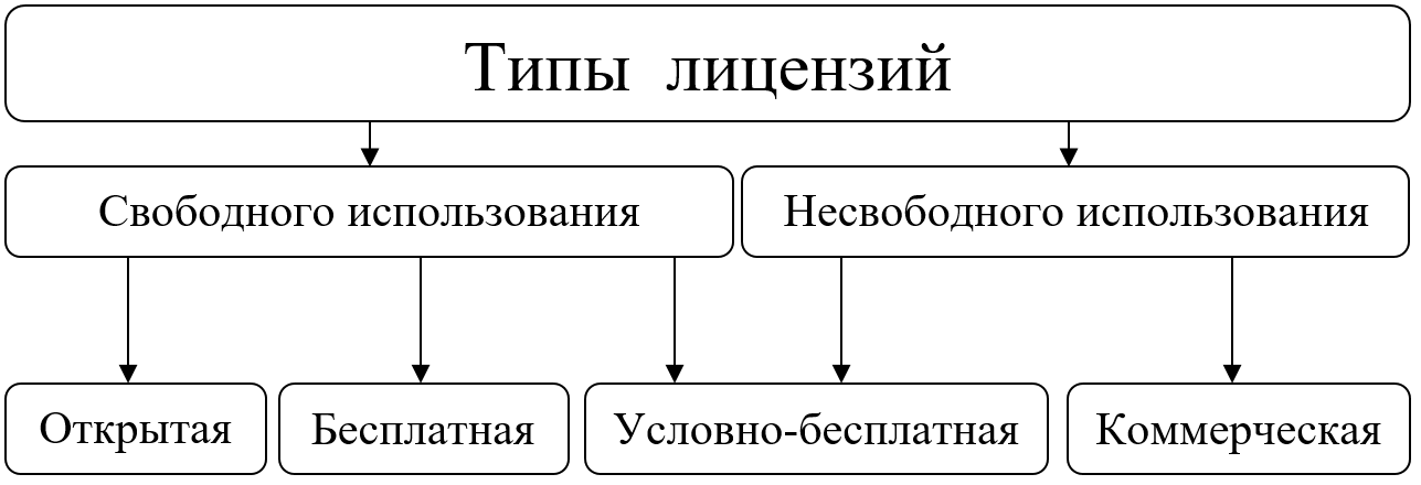 Программа для учета программного обеспечения и лицензий на компьютерах сети