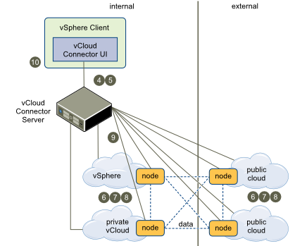 Public node. VCLOUD камеры.