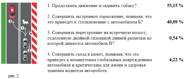 Давить или не давить? Формируем этику беспилотного автомобиля при помощи опросов - 3