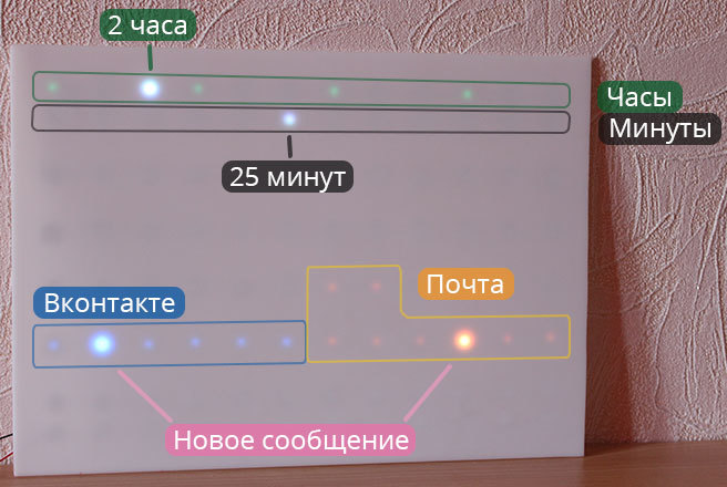 Как я сделал LED-панель для мониторинга серверов, а заодно и цветомузыку для вечеринок - 6