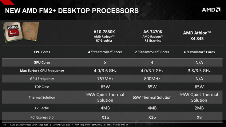 Все новые настольные процессоры AMD будут рассчитаны на одно гнездо