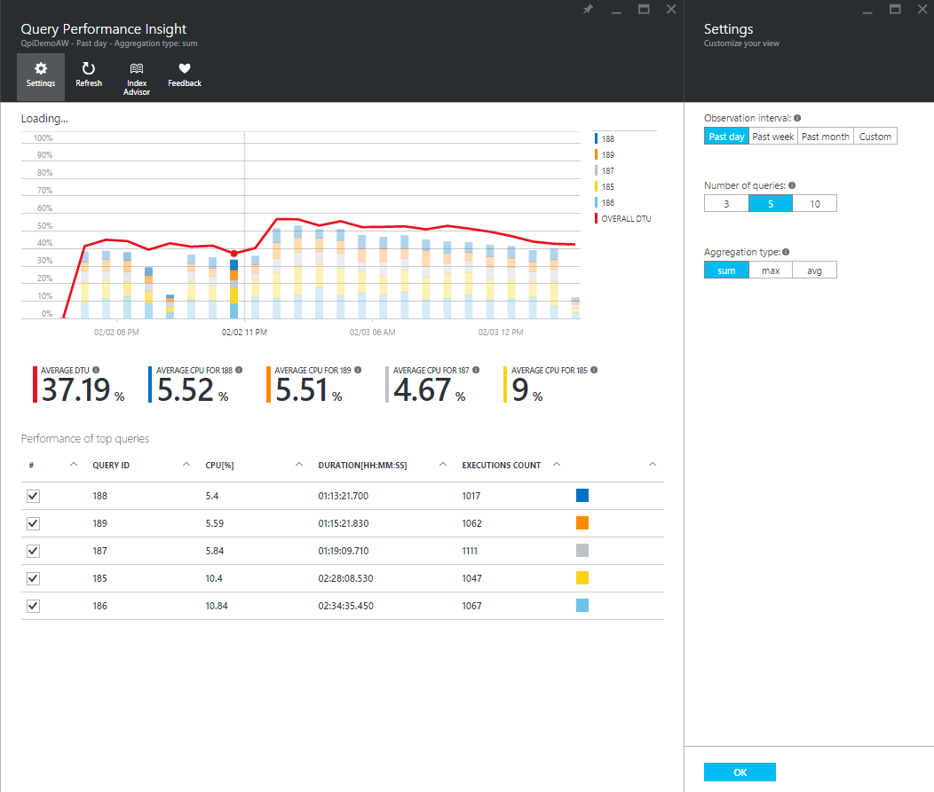 Query Performance Insight: кто ест ресурсы вашей базы данных? - 2