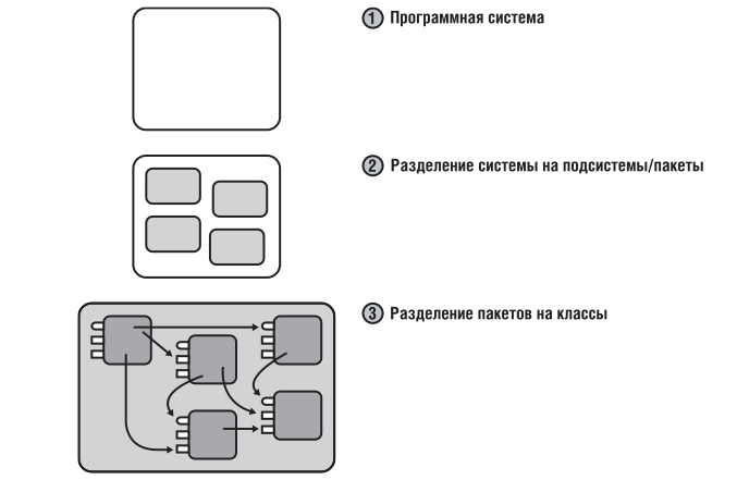 software decomposition