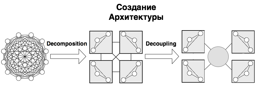 software architecture