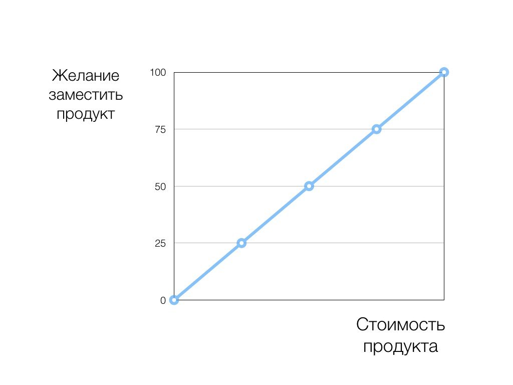 Главное желание лицензиата — заместить лицензируемый продукт - 1