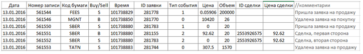 Построение стакана котировок (FullOrderBook) по историческим данным - 2