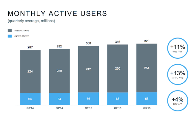 twitterq3_2015