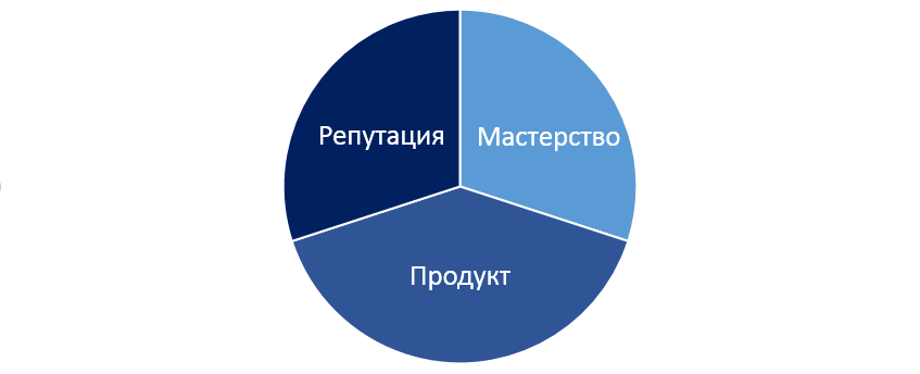 В чём не следует подражать Джобсу - 2