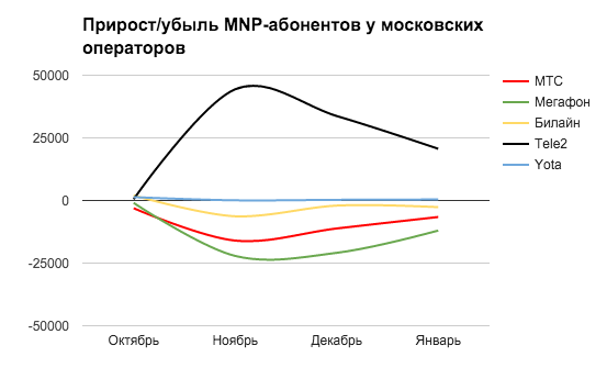 mnp1