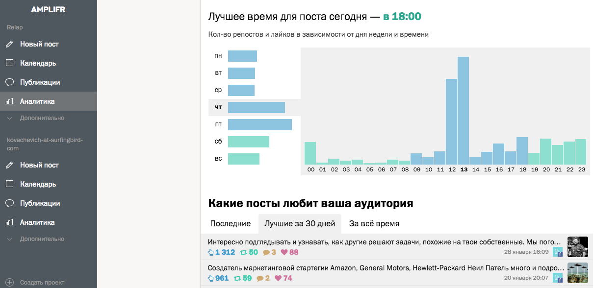 Рейтинг времен. Публикация постов в соц сетях. Время постинга в ВК. Количество публикаций в соцсетях. Какое время лучше всего для публикации в соц сетях.