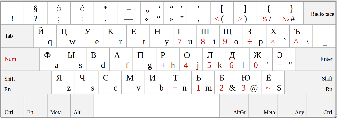 Раскладка клавиатуры русская машинопись и мнемоническая что это