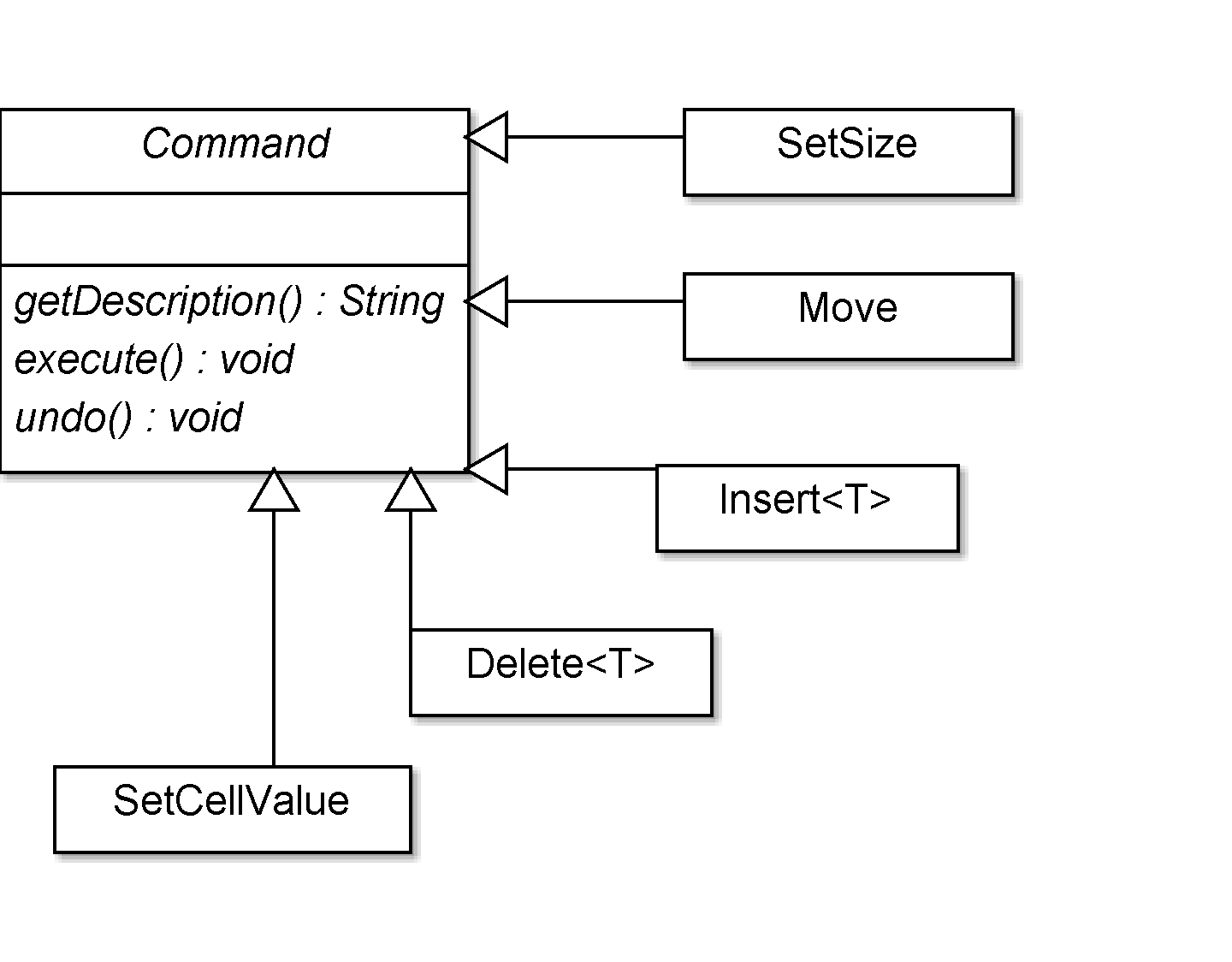 Класс Command и его наследники