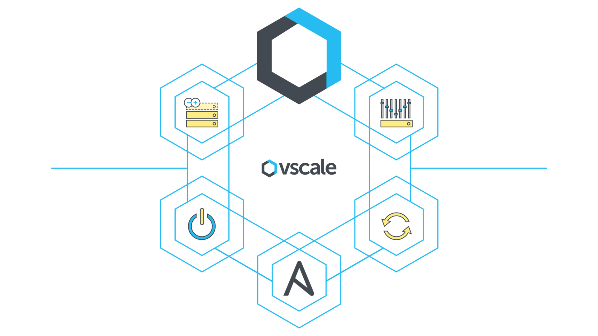 Управление серверами Vscale через Ansible - 1