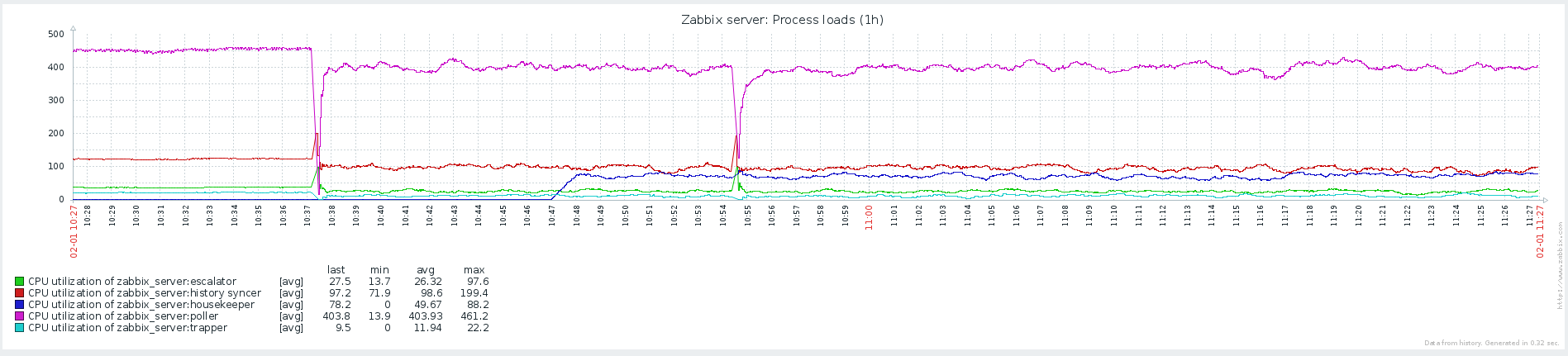 Вышел Zabbix 3.0 - 8