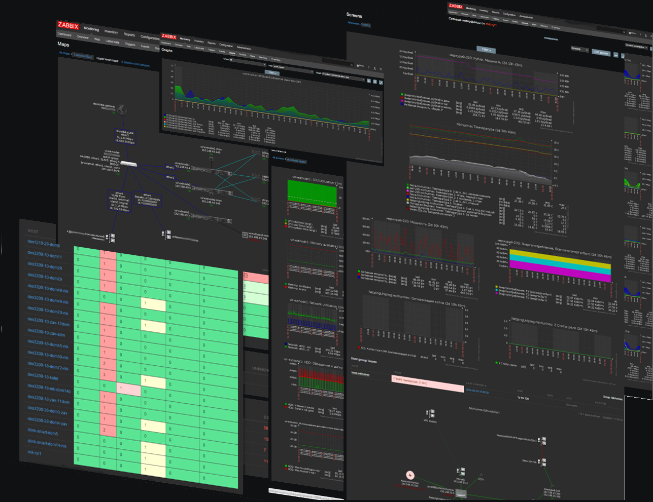 Заббикс. Система мониторинга Zabbix. Zabbix мониторинг серверов. Zabbix панель мониторинга. Мониторинг сети.