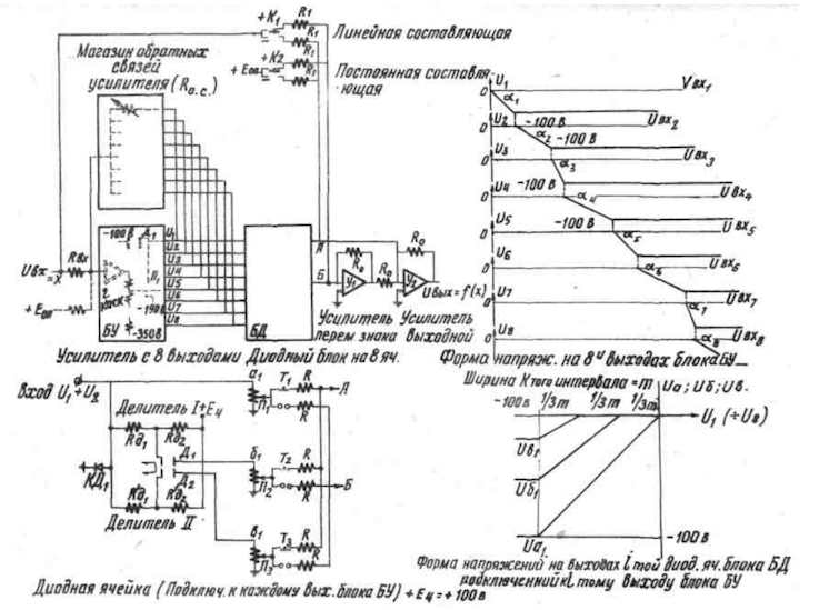 Первые советские АВМ - 5