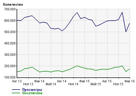 Аудиореклама: спрашивали — отвечаем - 12