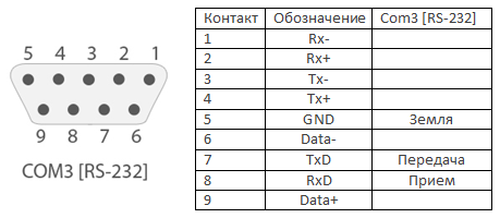 Реализация MODBUS RTU сервера с помощью интерфейсного модуля Fastwel и программного обеспечения CoDeSys - 3