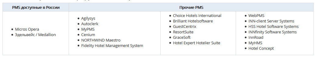 Гостиничный модуль 3CX Hotel Phone System - 4