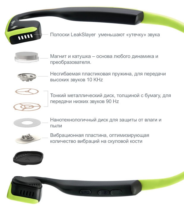 Обзор Aftershokz Trekz Titanium — никогда еще костная проводимость не была такой гибкой - 18