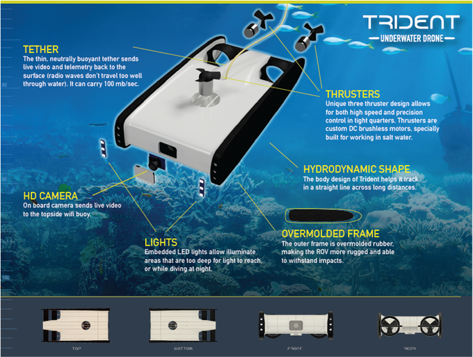 Подводный дрон OpenROV Trident - 6