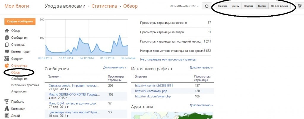 Как оживить контент если он утратил актуальность - 2