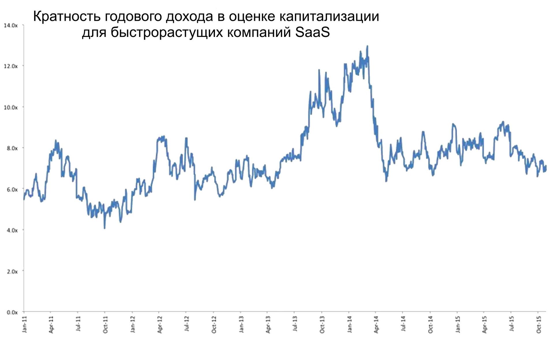 Сложная капитализация