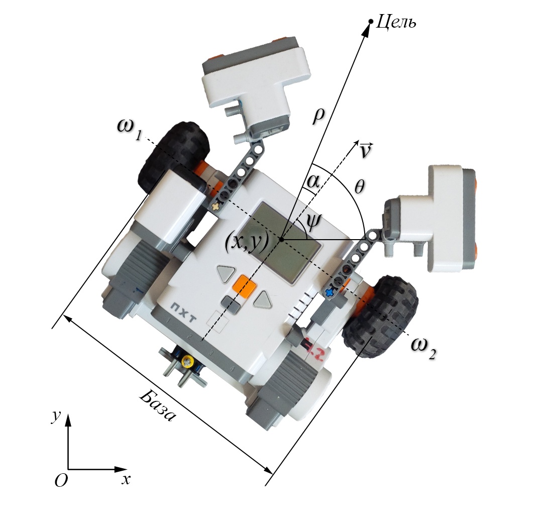 Модель движения робота. Робот с дифференциальным приводом. Моделирование робота с дифференциальным приводом. Конструкция робота. Мобильный робот.