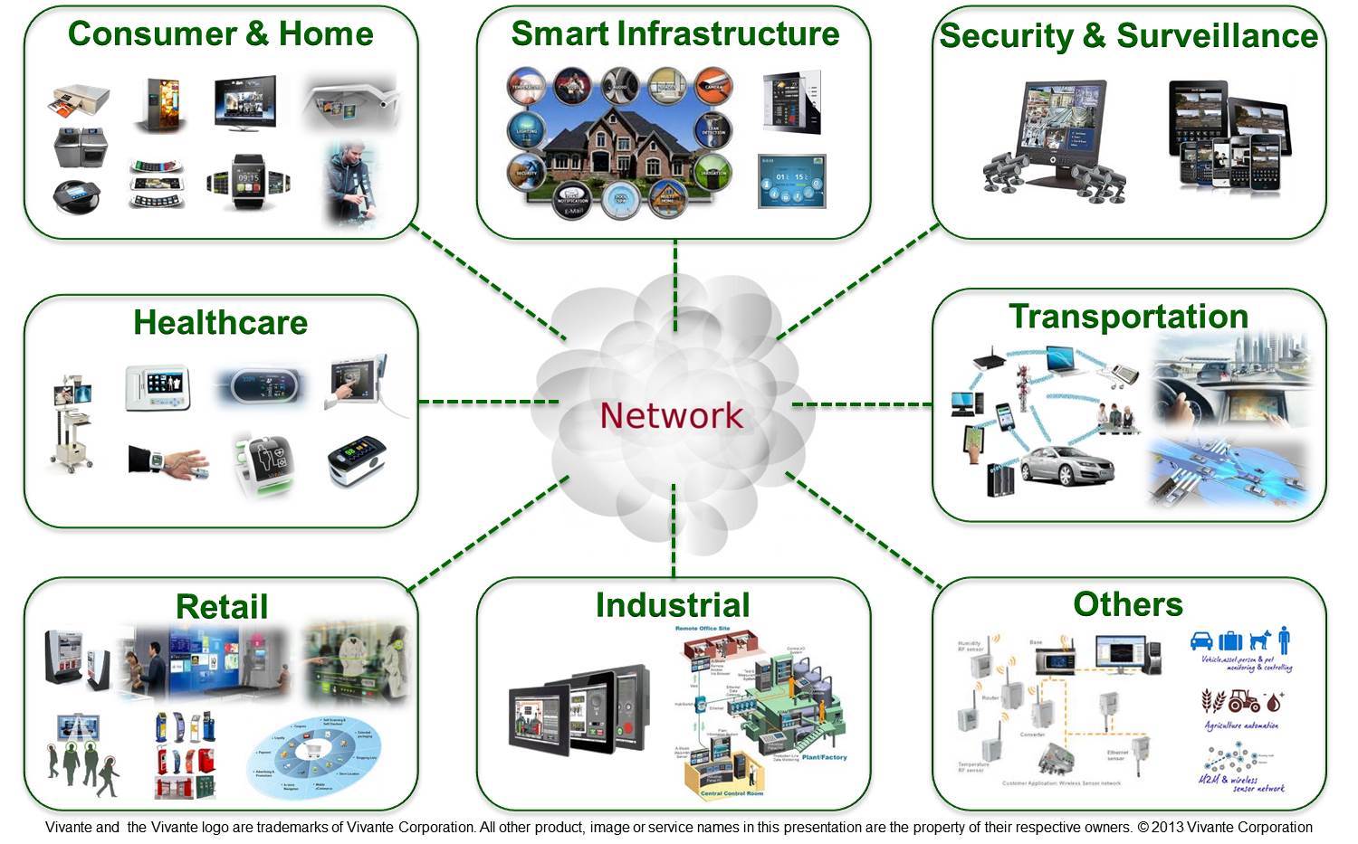 Интернет вещей (IoT): прогнозы от Forrester, Machina Research, the World Economic Forum (WEF), Gartner и IDC - 3