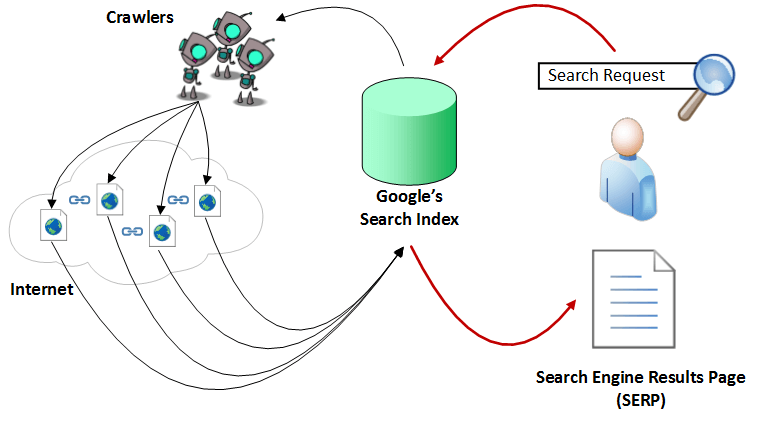 Как работает Google Поиск? - 3