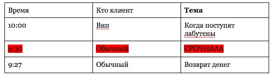 Уничтожаем очередь обращений. Часть 1 - 4