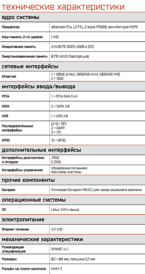 На выставочных стендах в Барселоне и Нюрнберге представлены процессорные модули SF-BT1 на базе процессора “Байкал-Т1” - 2