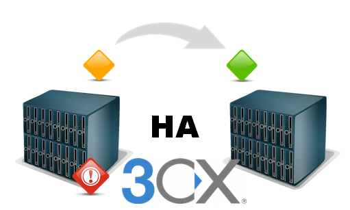 Настройка отказоустойчивости в 3CX Version 14 - 1