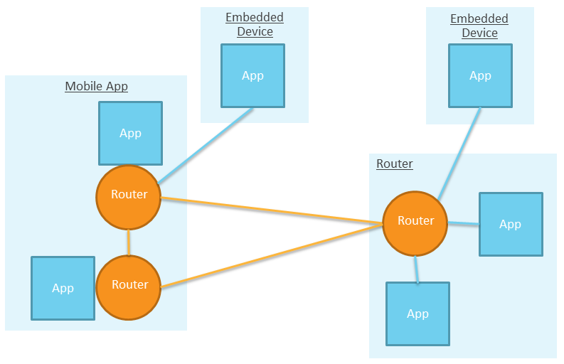 Дорожная карта embedded разработчика