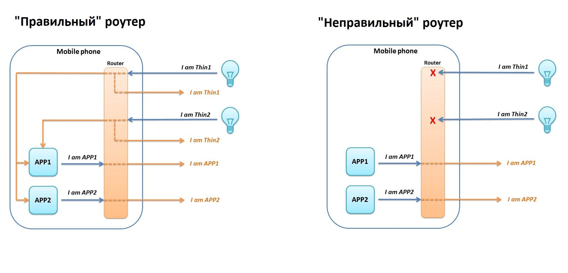 Дорожная карта embedded разработчика