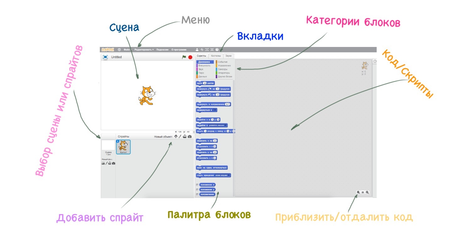 Укажите минимальный размер изображения для фона сцены scratch