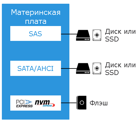 Квантовый скачок - 9